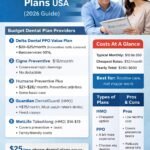 Best Cheap Dental Insurance Plans (USA)